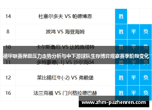 德甲联赛保级压力走势分析与中下游球队生存博弈观察赛季阶段变化