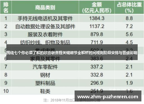 围绕七个你必须了解的欧协联赛程关键细节全解析时间规则阶段安排与晋级影响 围绕七个你必须了解的欧协联赛程关键细节全解析时间规则阶段安排与晋级影响