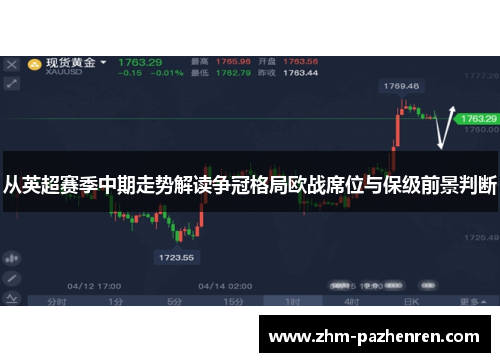 从英超赛季中期走势解读争冠格局欧战席位与保级前景判断