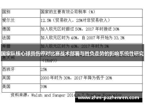 国家队核心球员伤停对比赛战术部署与胜负走势的影响系统性研究