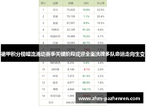 德甲积分榜暗流涌动赛季关键阶段或迎全面洗牌多队命运走向生变