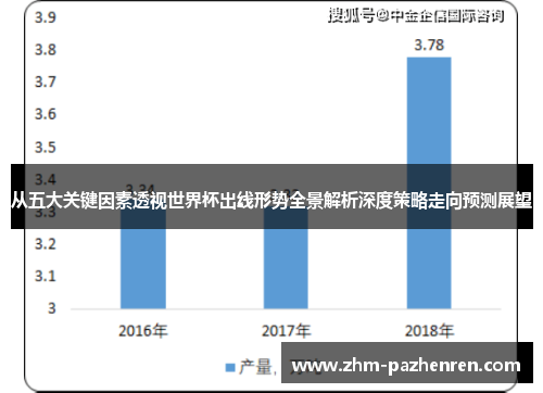 从五大关键因素透视世界杯出线形势全景解析深度策略走向预测展望