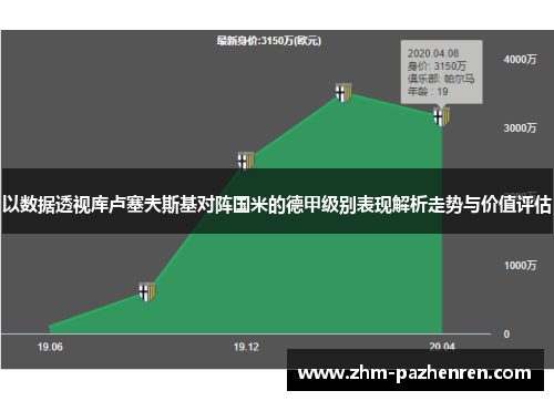 以数据透视库卢塞夫斯基对阵国米的德甲级别表现解析走势与价值评估